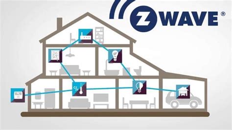 z-wave rfid sensor|what is zwave router.